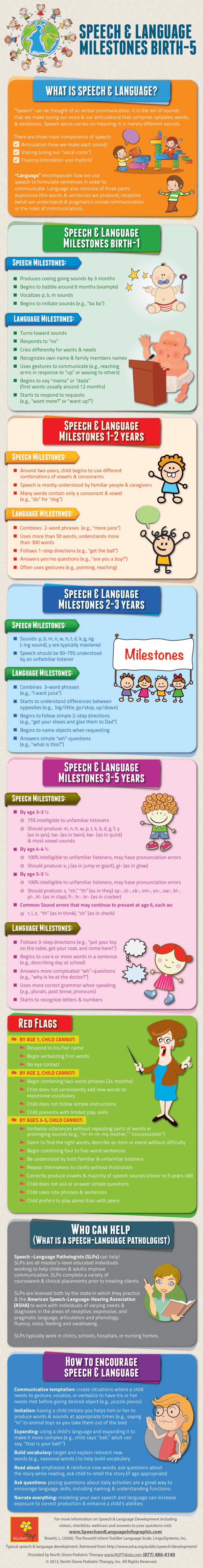 Speech-and-Language-Infographic800pixels-resized-600