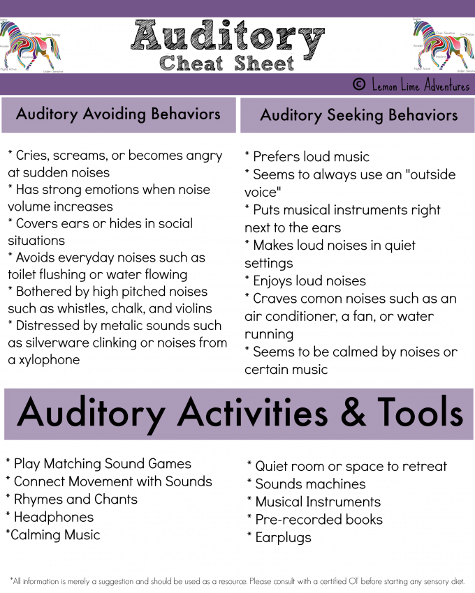 Auditory System Cheat Sheet