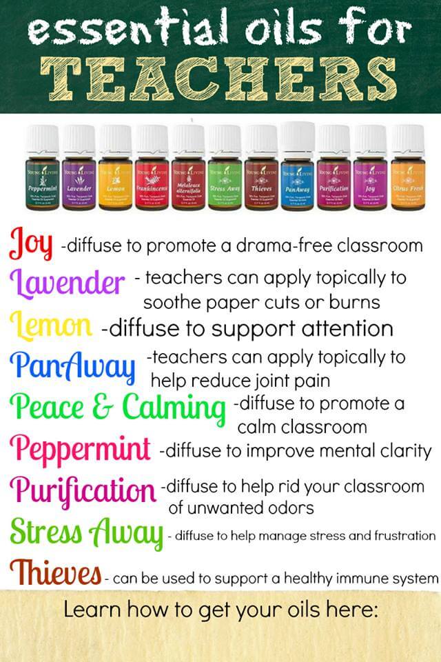 Essential Oils in the Classroom